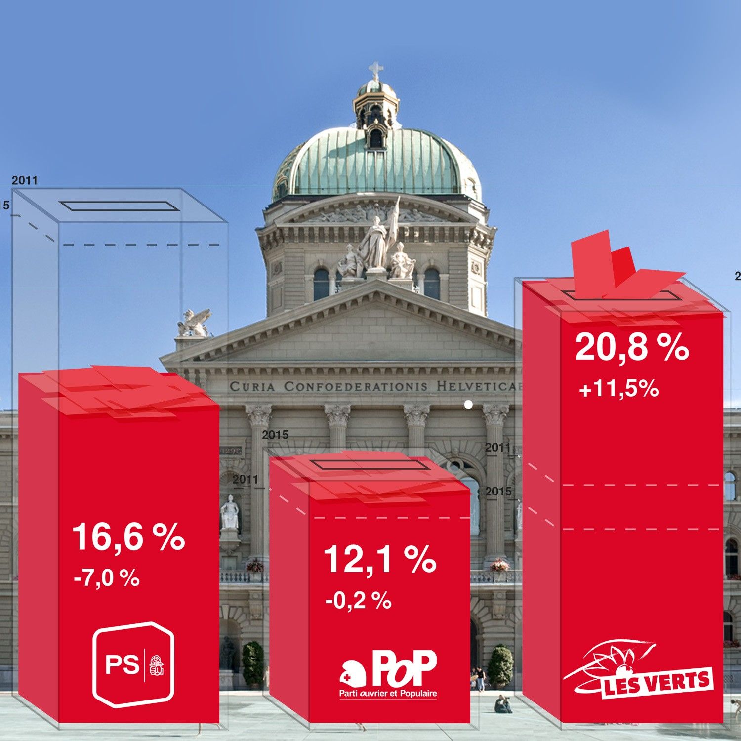 #EF19 - Un mouvement massif à gauche