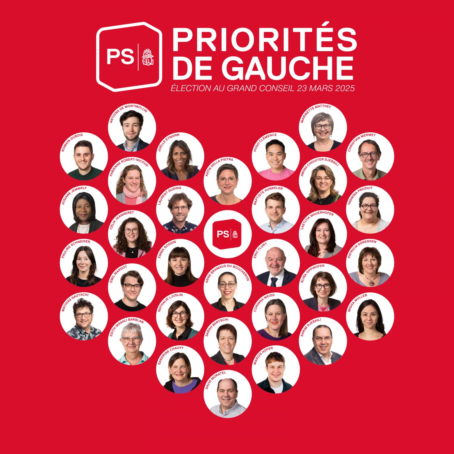 Résultats historiques pour le PSN