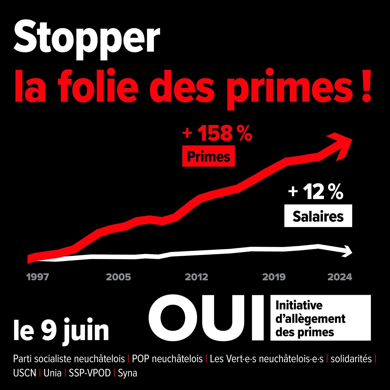 Comité unitaire pour l'initiative 10% : Le fardeau des primes ne doit plus peser sur la population !